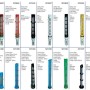 BOX 4 OF MT9250 KIT ORIFICE TUBES AND IN-LINE FILTER